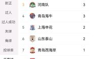 开云APP-天津队关键战绩持续下滑，困境待解