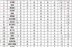 开云体育-曼联逐渐回暖,积分榜上升至英超前四
