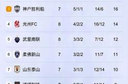 开云官方app入口-亚冠分组赛局势未定，胜负无法预测
