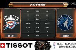 开云体育APP下载-骑士在主场不敌森林狼车度赫独得分的简单介绍