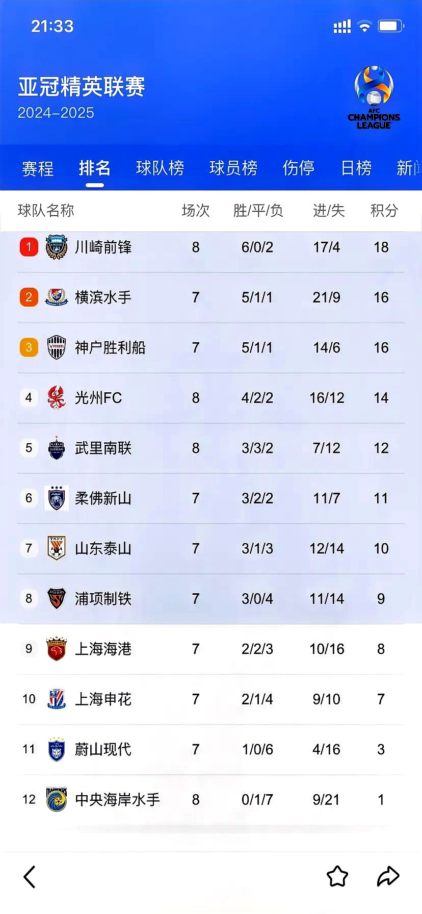 亚冠分组赛局势未定，胜负无法预测