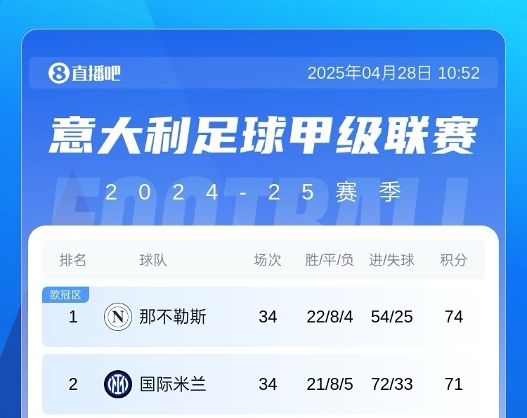 包含那不勒斯连胜终止，掉队领军群体的词条