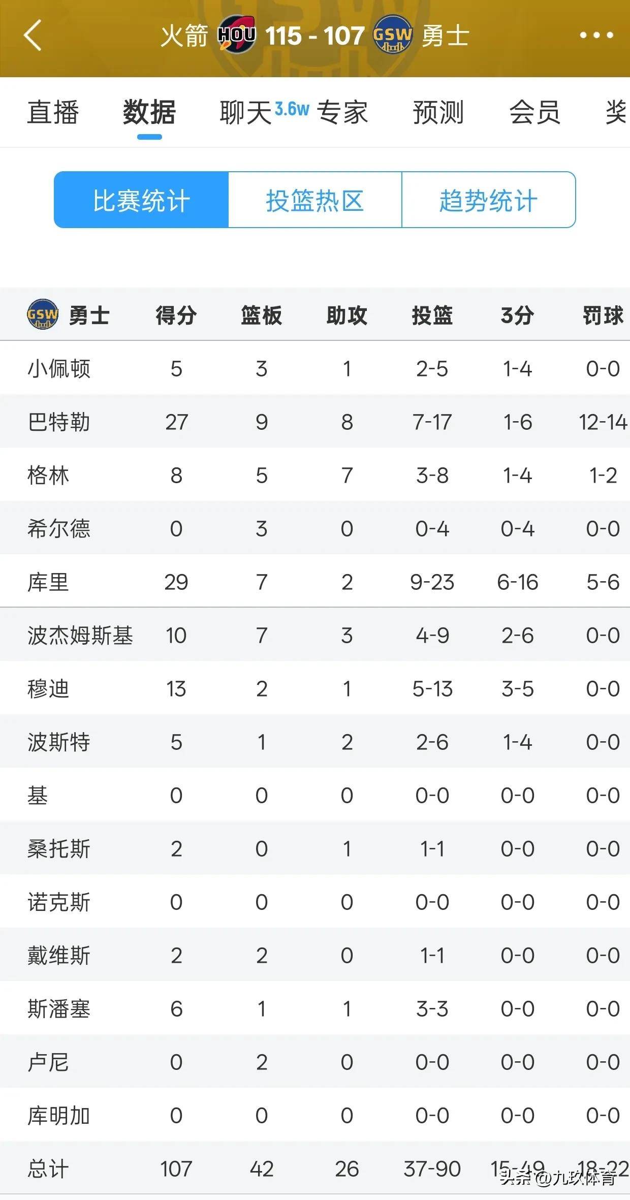 包含勇士颓势不振，球队抢七被缔结的词条
