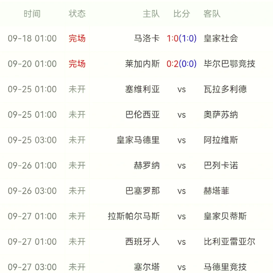 赫塔菲险胜，稳坐积分榜前列
