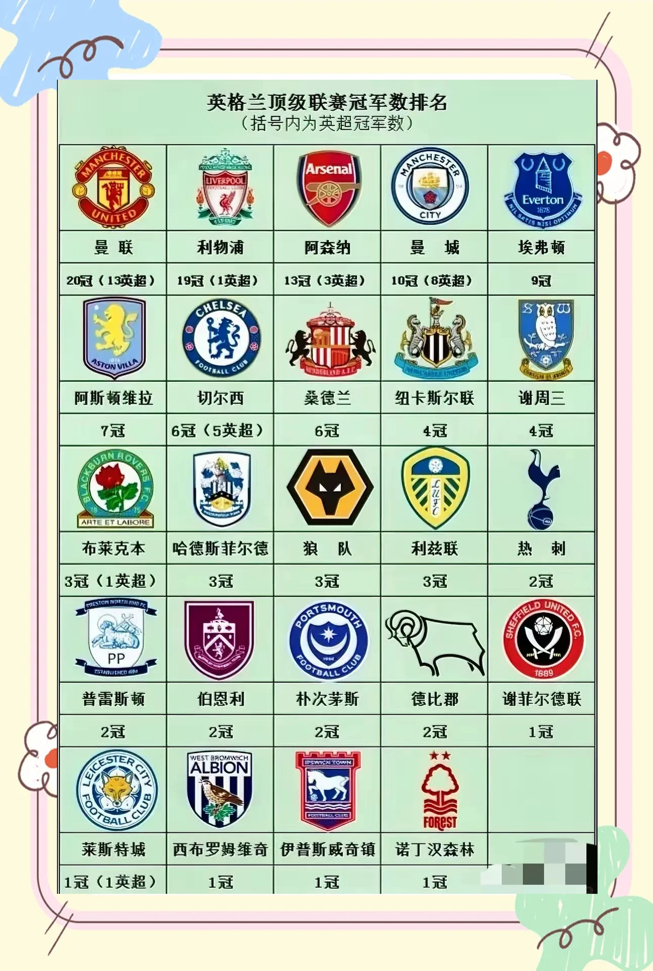 英国队在田径比赛中夺得多枚奖牌