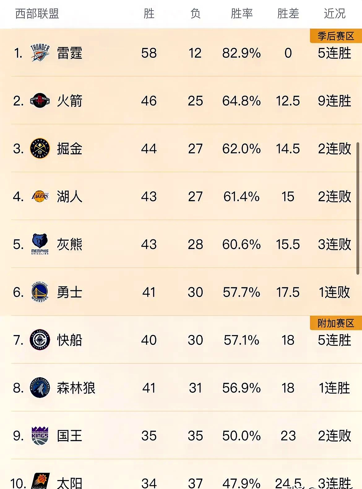 霍吉其主场胜出，实现保级机会