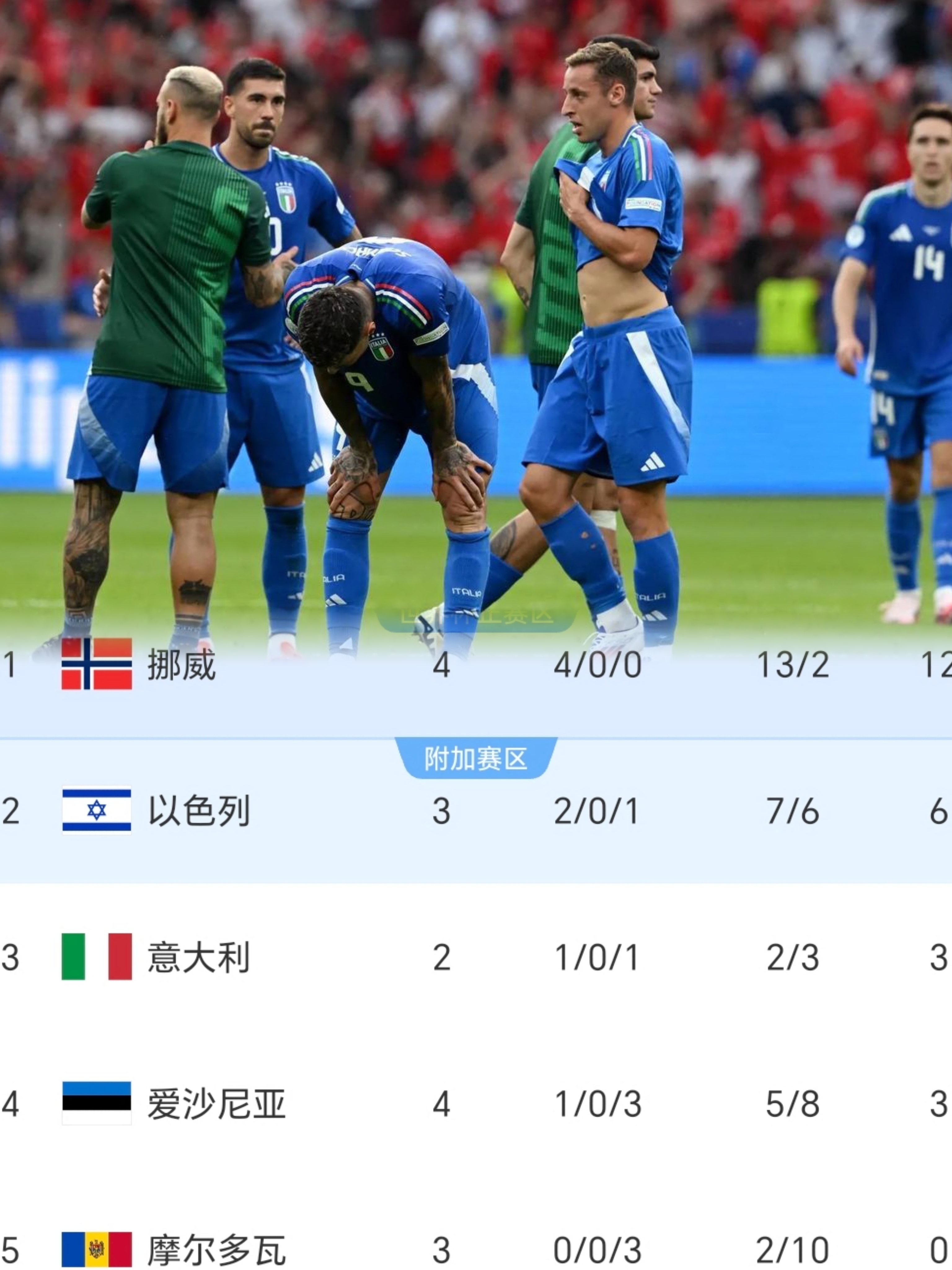 欧洲杯预选赛：英格兰大胜，提前锁定小组头名