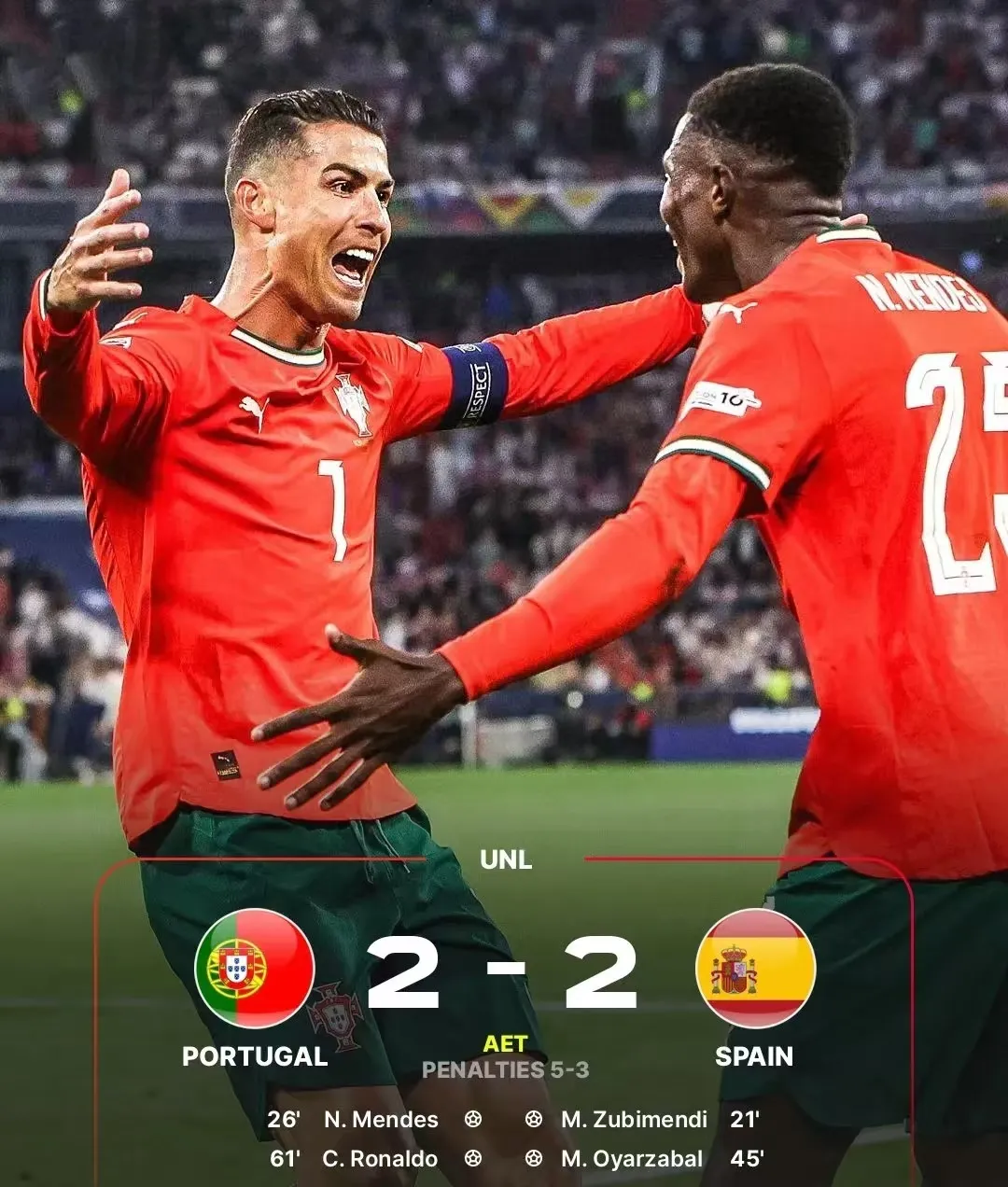 欧国联半决赛战况激烈，球迷欢呼雀跃