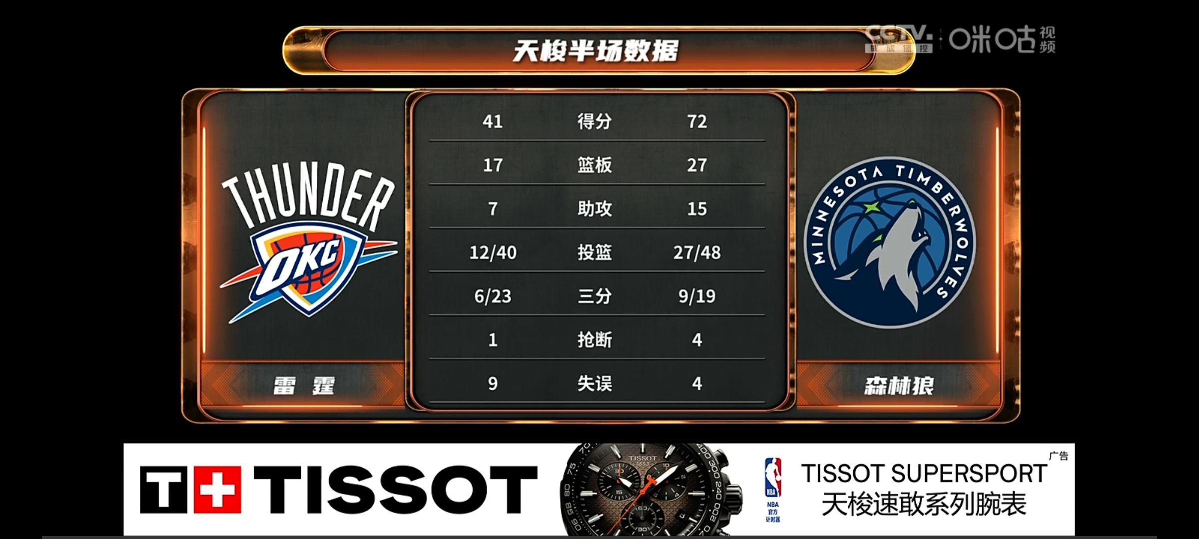 骑士在主场不敌森林狼车度赫独得分的简单介绍